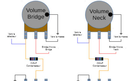 Câblage Les Paul – Version moderne versus version années 50
