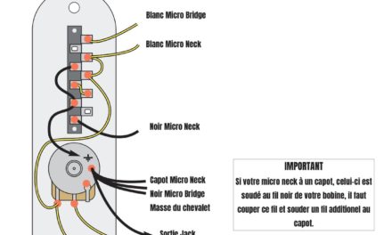 Câblage Telecaster® 4 positions