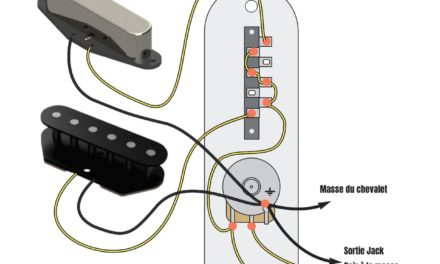 Câblage STANDARD Telecaster® 3 positions